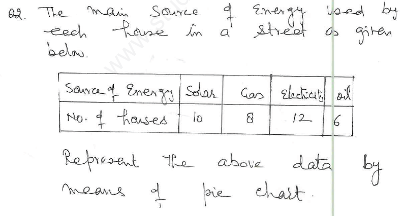 assignment on introduction to graphs class 8